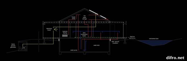 Approach to the house and south entry sequence