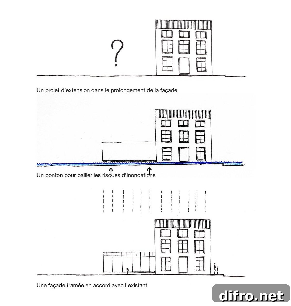 Design plan of Neui House Extension
