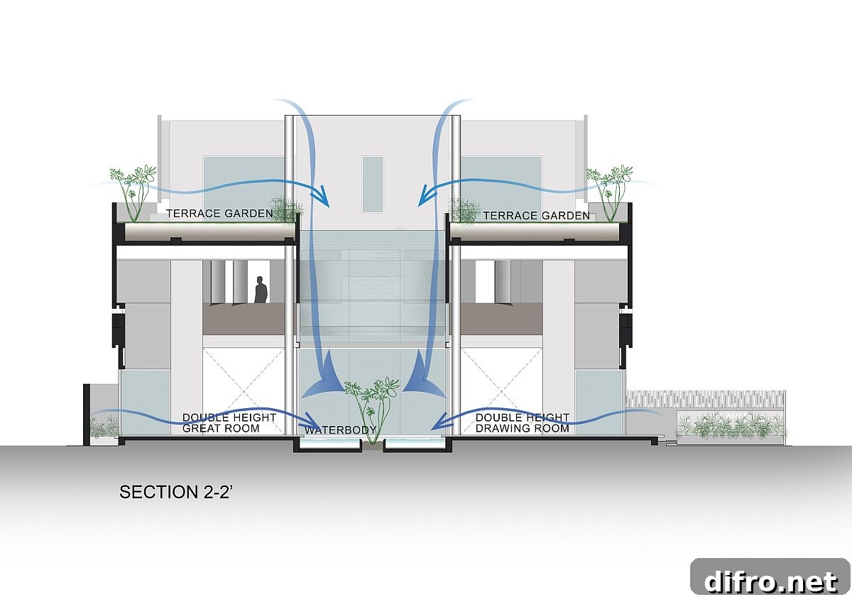 Sectional view showing terrace gardens and central courtyard