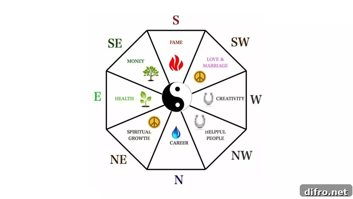 How to Feng Shui Your Home Office