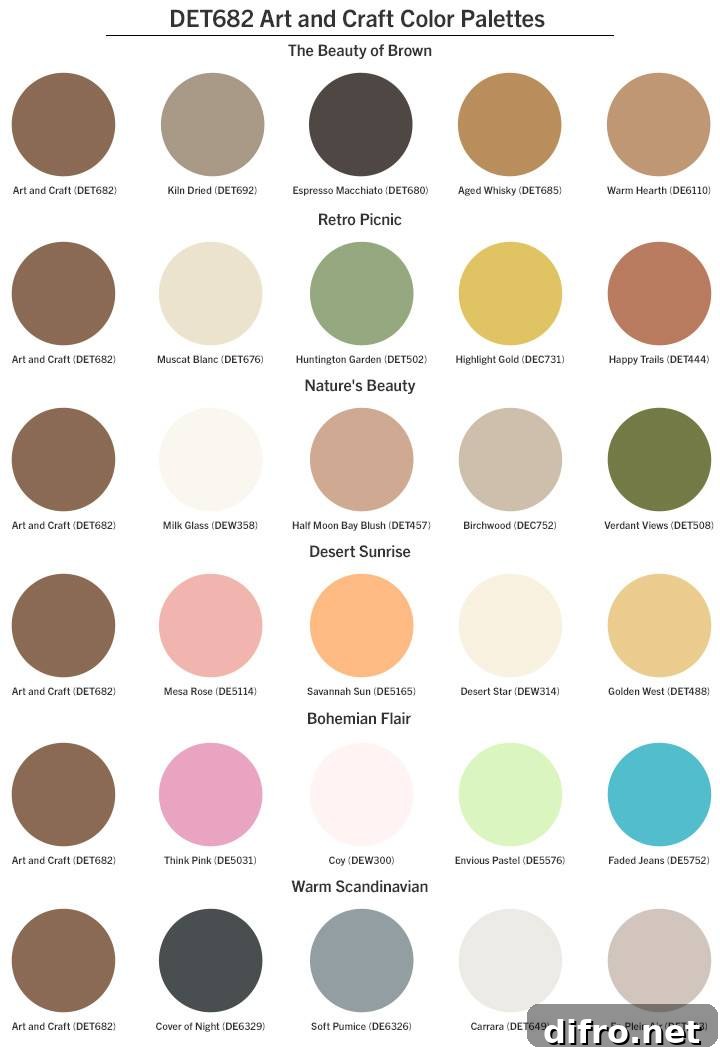 2022 Colors of the Year Revealed 10 Swatch of Art and Craft paint color by Dunn-Edwards